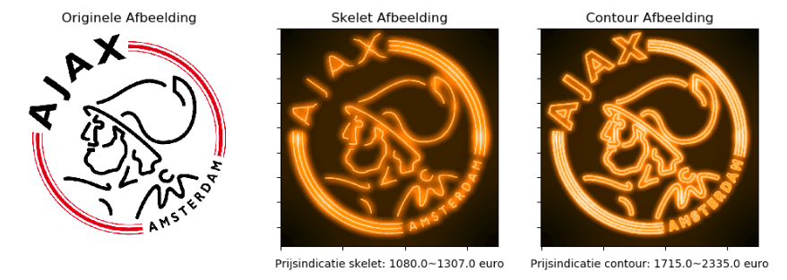 Ajax Logo — Original, Skeleton Trace, and Contour Trace with Price Estimates